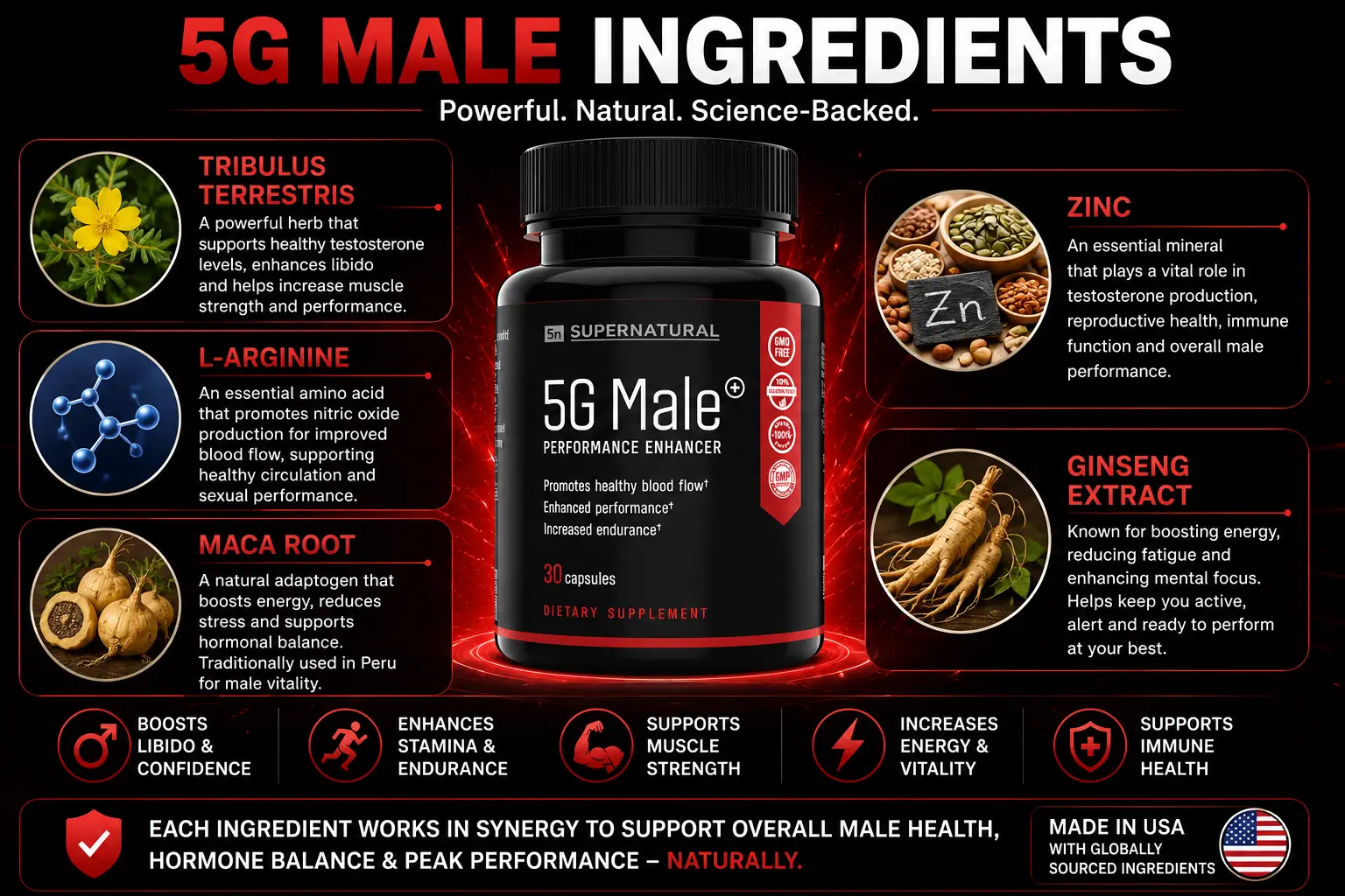 5G Male ingredients overview: Tribulus Terrestris, L-Arginine, Maca Root, Zinc, Ginseng Extract