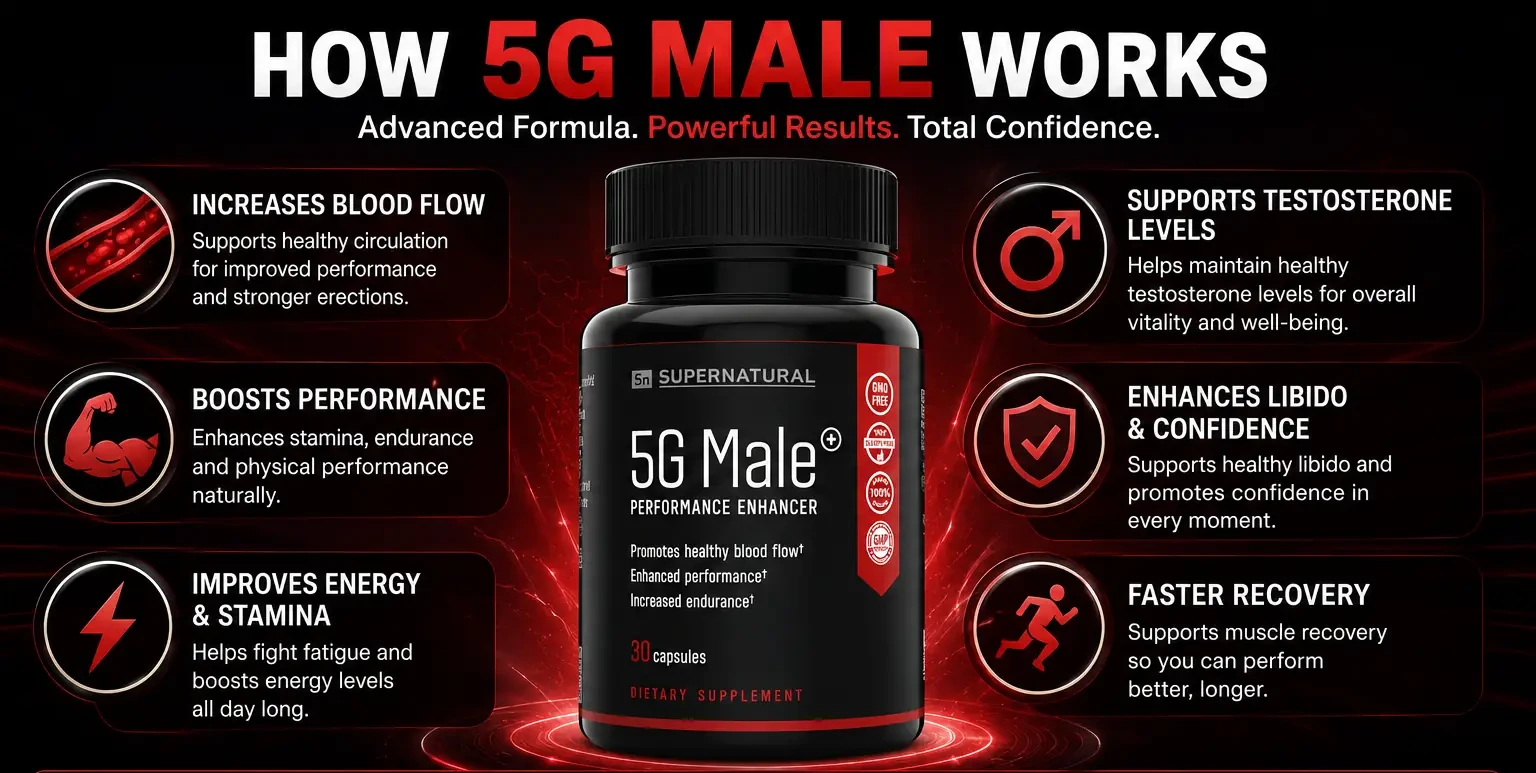 How 5G Male works — blood flow, performance, energy, testosterone, libido, and recovery support
